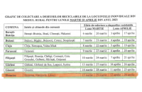 Graficul de colectare a deseurilor  reciclabile (pubela galbena) de la locuintele individuale din comuna Hemeius, pentru lunile martie si aprilie 2023, s-a modificat.